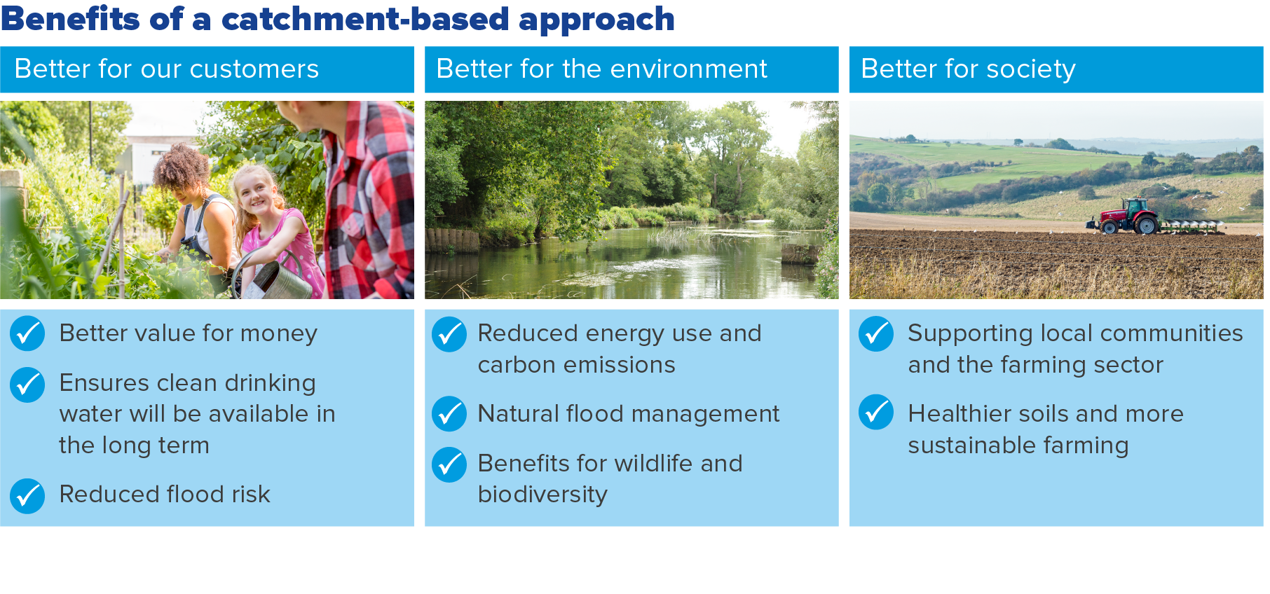 Benefits of a catchment-based approach